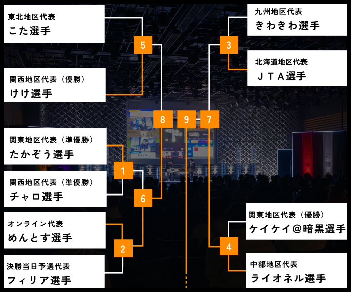 tournament