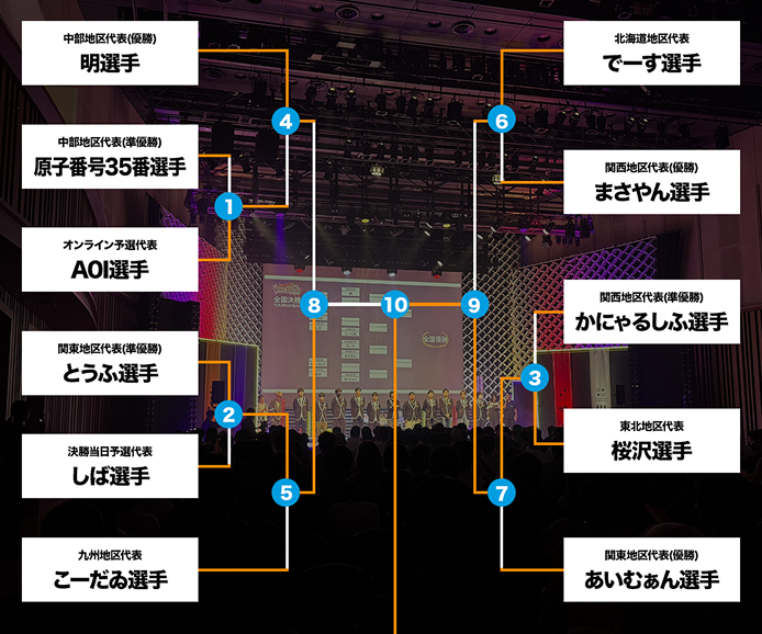 tournament